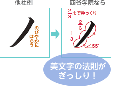 美文字の法則がぎっしり