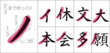 はらいのグループ