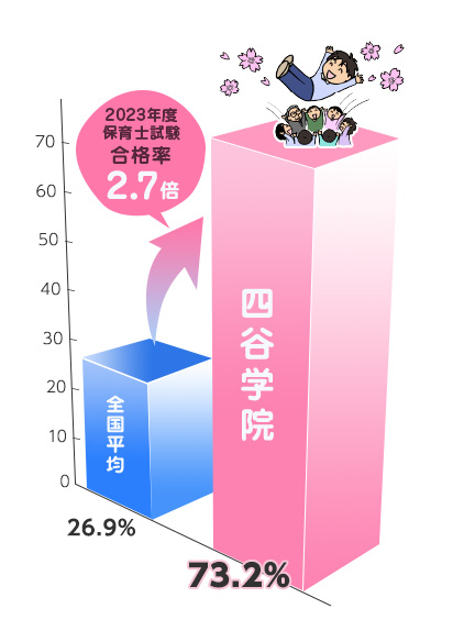 合格率比較