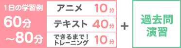 1日あたり約60分 アニメ10分 テキスト40分 合格ナビCD10分
