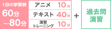 1日あたり約60分 アニメ10分 テキスト40分 演習トレーニング10分