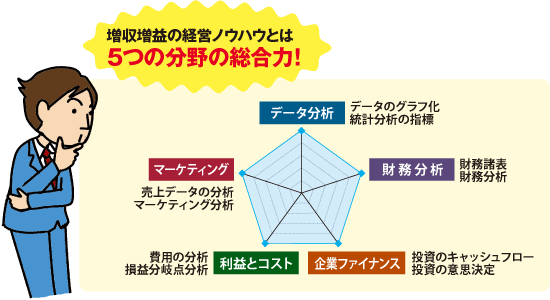 「必要なスキル」の開業前後での比較表