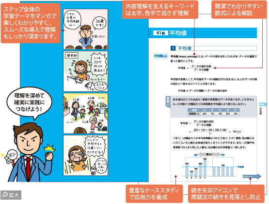 経営数字の才能開発のテキスト中身