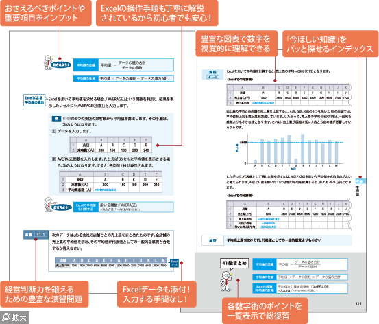 経営数字の才能開発のテキスト中身