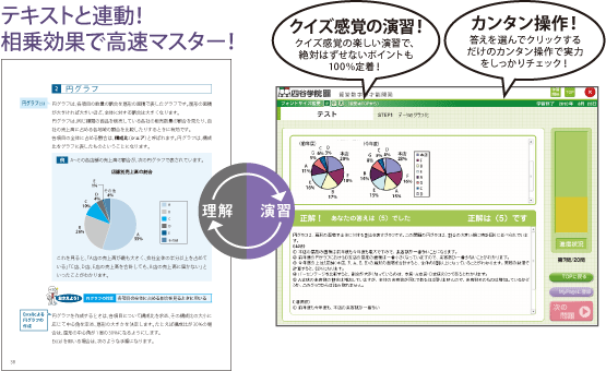 テキストと連動！相乗効果で高速マスター！