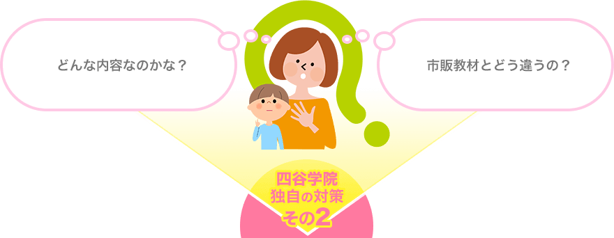 どんな内容なのかな？… 市販教材とどう違うの？ 四谷学院独自の対策その2
