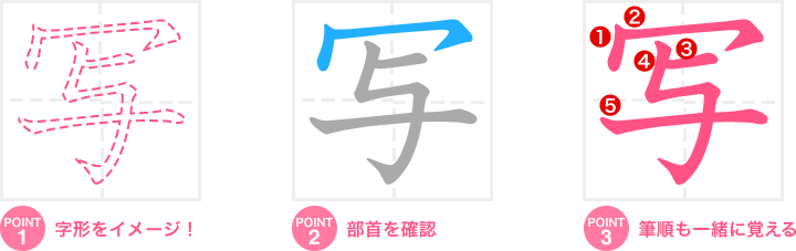Point1.字形をイメージ！ Point2.部首を確認 Point3.筆順も一緒に覚える