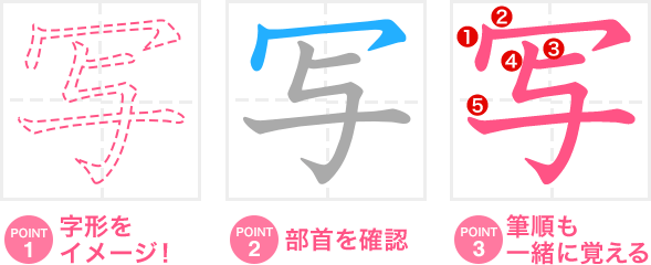 Point1.字形をイメージ！ Point2.部首を確認 Point3.筆順も一緒に覚える