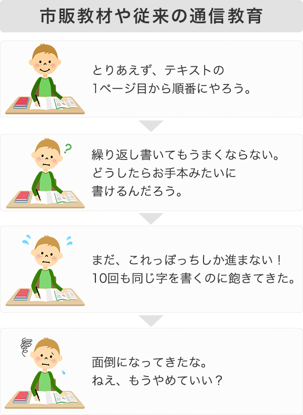 市販教材や従来の通信教育