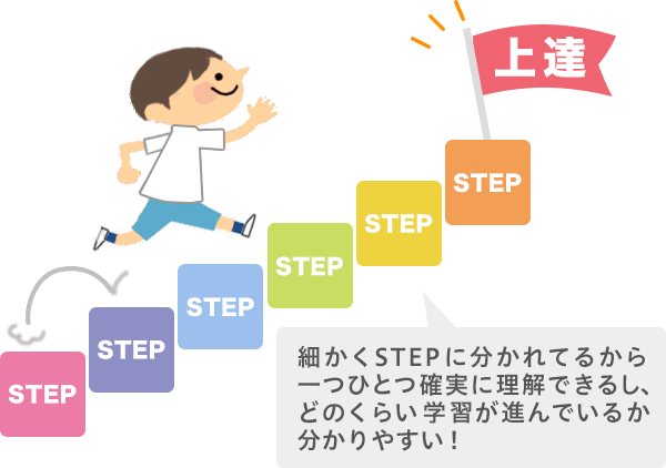 細かくSTEPに分かれてるから一つひとつ確実に理解できるし、どのくらい学習が進んでいるか分かりやすい！