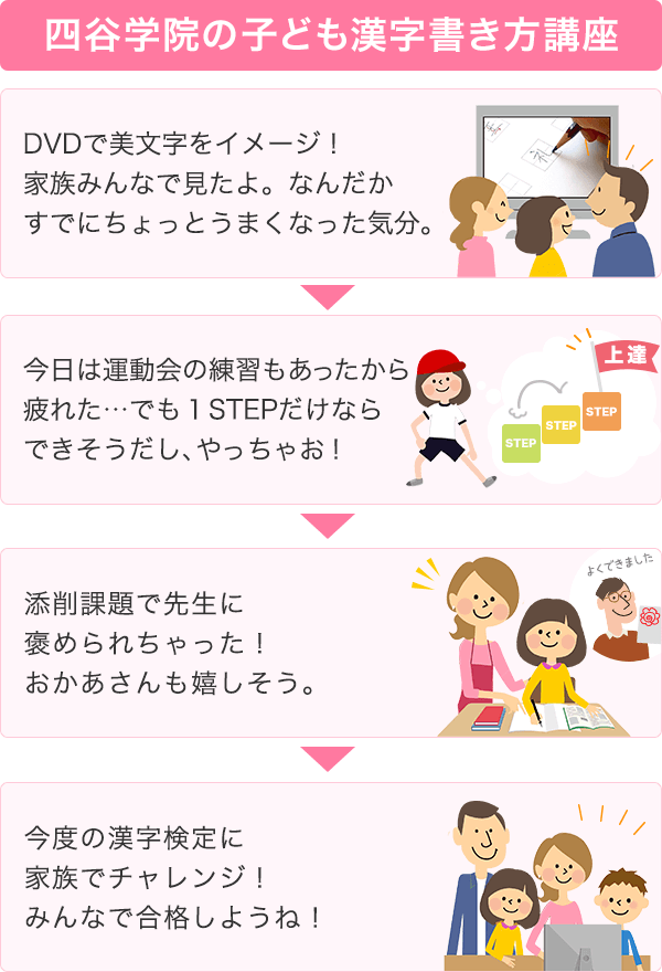 四谷学院の保育士講座