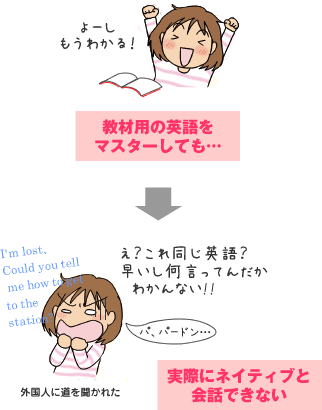教材用の英語をマスターしても…実際にネイティブと会話できない