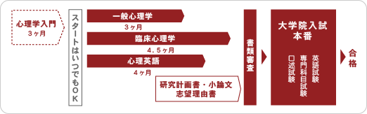 四谷学院ではトータル入試対策が可能です