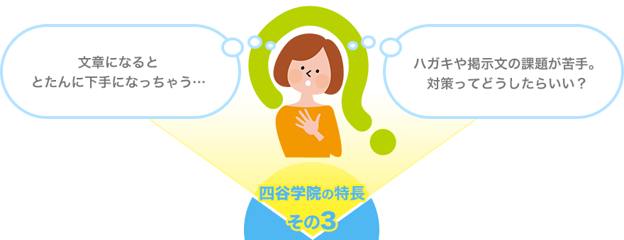 文章になるととたんに下手になっちゃう…ハガキや掲示文の課題が苦手。四谷学院の特長その3