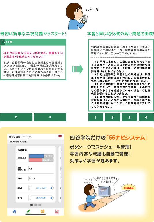 最初は簡単な二択。続いて本番と同じ4択＆質の高い問題で実戦！四谷学院だけの「55ナビシステム」も搭載！