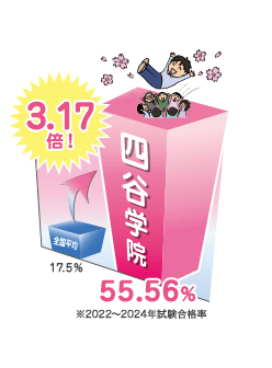 合格率グラフ