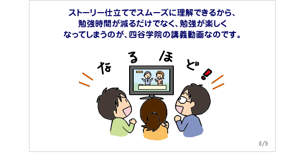 ストーリー仕立てでスムーズに理解できるから、勉強時間が減るだけでなく、勉強が楽しくなってしまうのが、四谷学院の講義動画なのです。