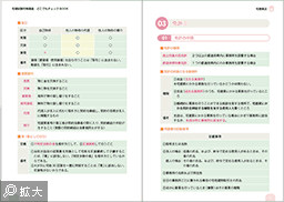 宅建講座　どこでもチェックBOOK中身