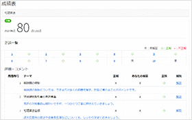 宅建修了模試・成績表